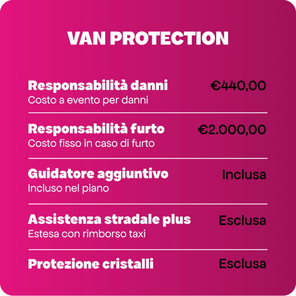 Coperture furgoni